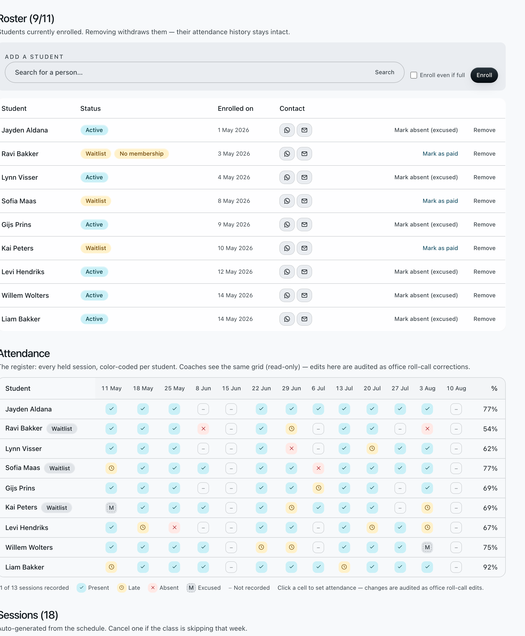 The office roster for one migrated class: nine of eleven places filled, each student marked Active or Waitlist with the date they enrolled and a Mark-as-paid action where the place is not paid, above the season’s colour-coded attendance grid