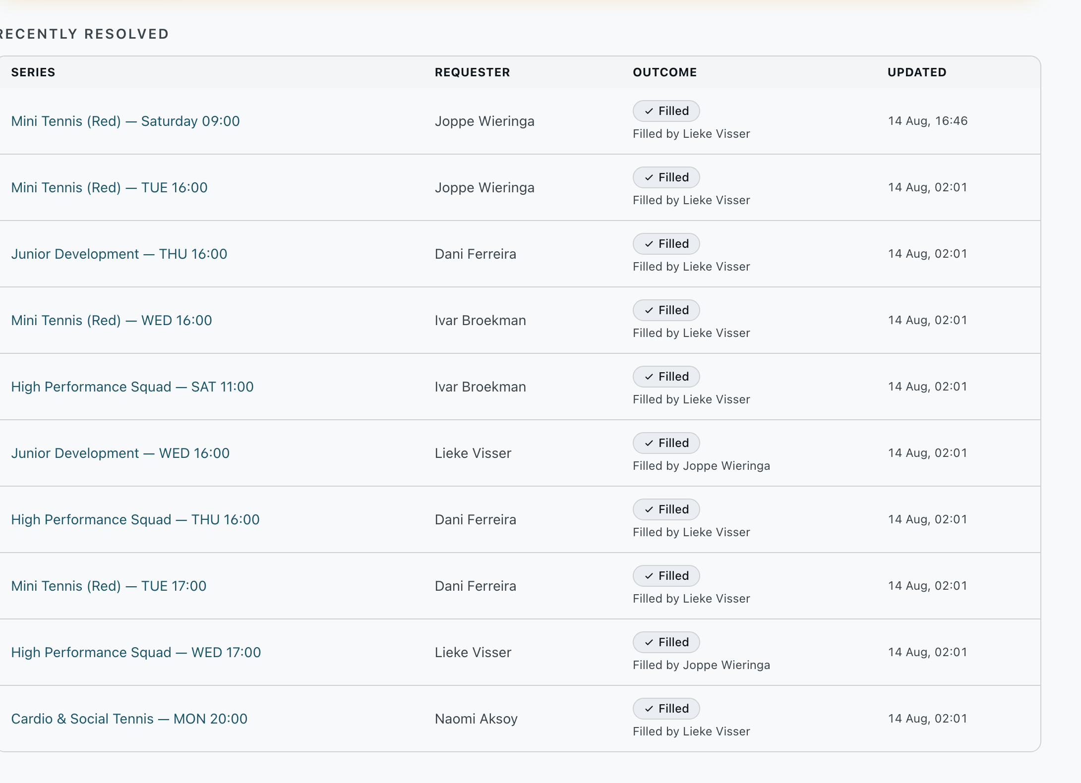 The Recently resolved table under the sub-request queue: ten settled covers, each naming the series and its day, the coach who asked, a Filled badge with the coach who took it, and the time it was settled