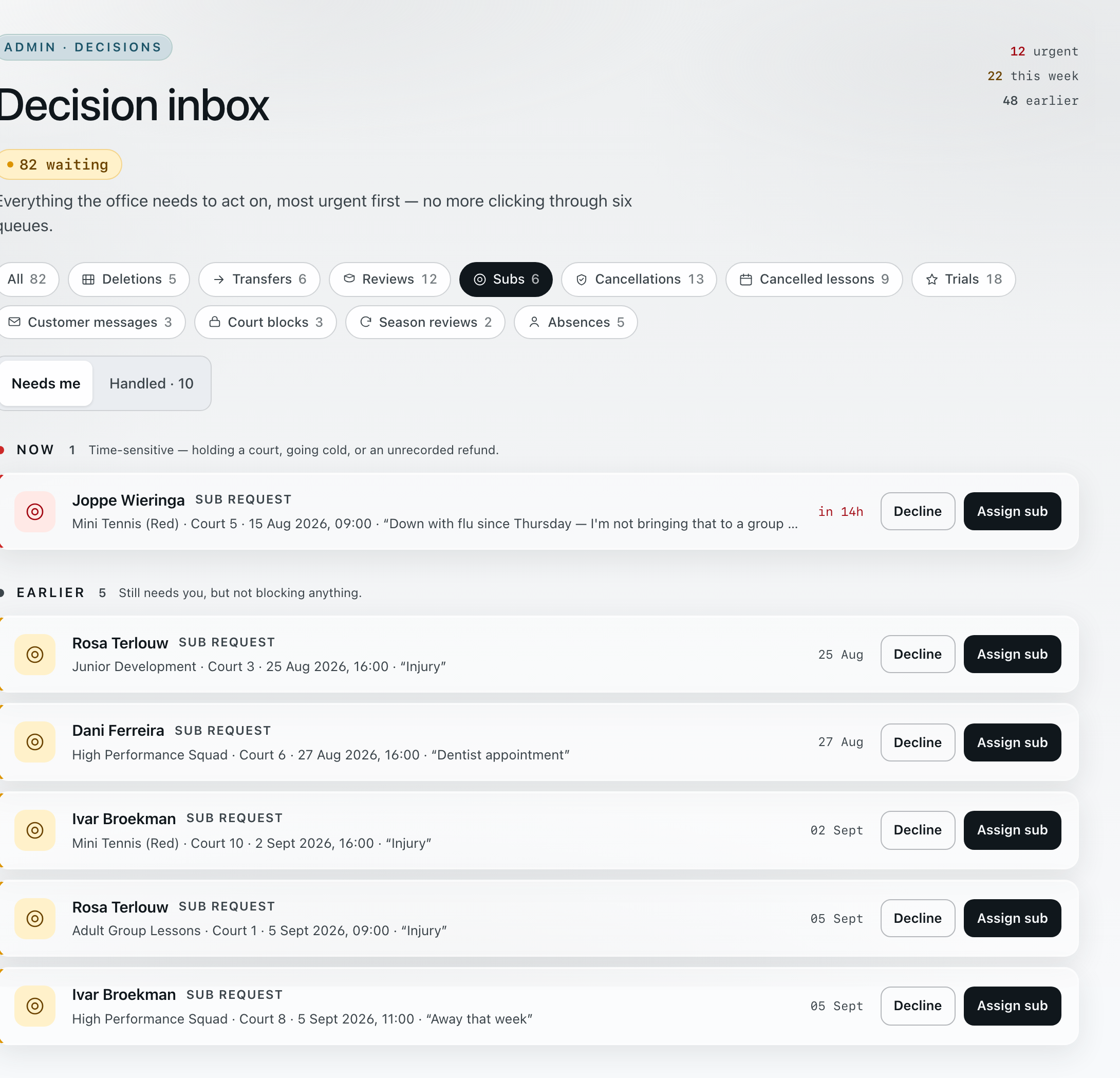 The decision inbox filtered to sub requests: the most urgent cover under NOW with its class, court, date and countdown, each request quoting the coach’s own reason