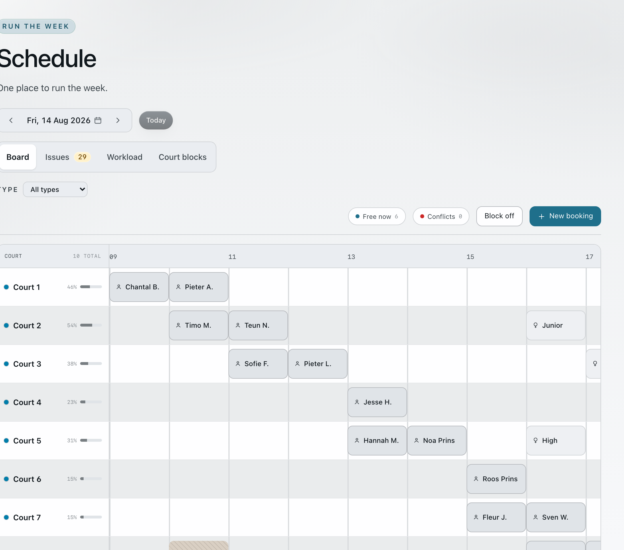 A club schedule board for one Friday: every court as a row, lessons and member bookings laid out across the hours, how much of the day each court is used, and the free-now, conflict, block-off and new-booking controls above it