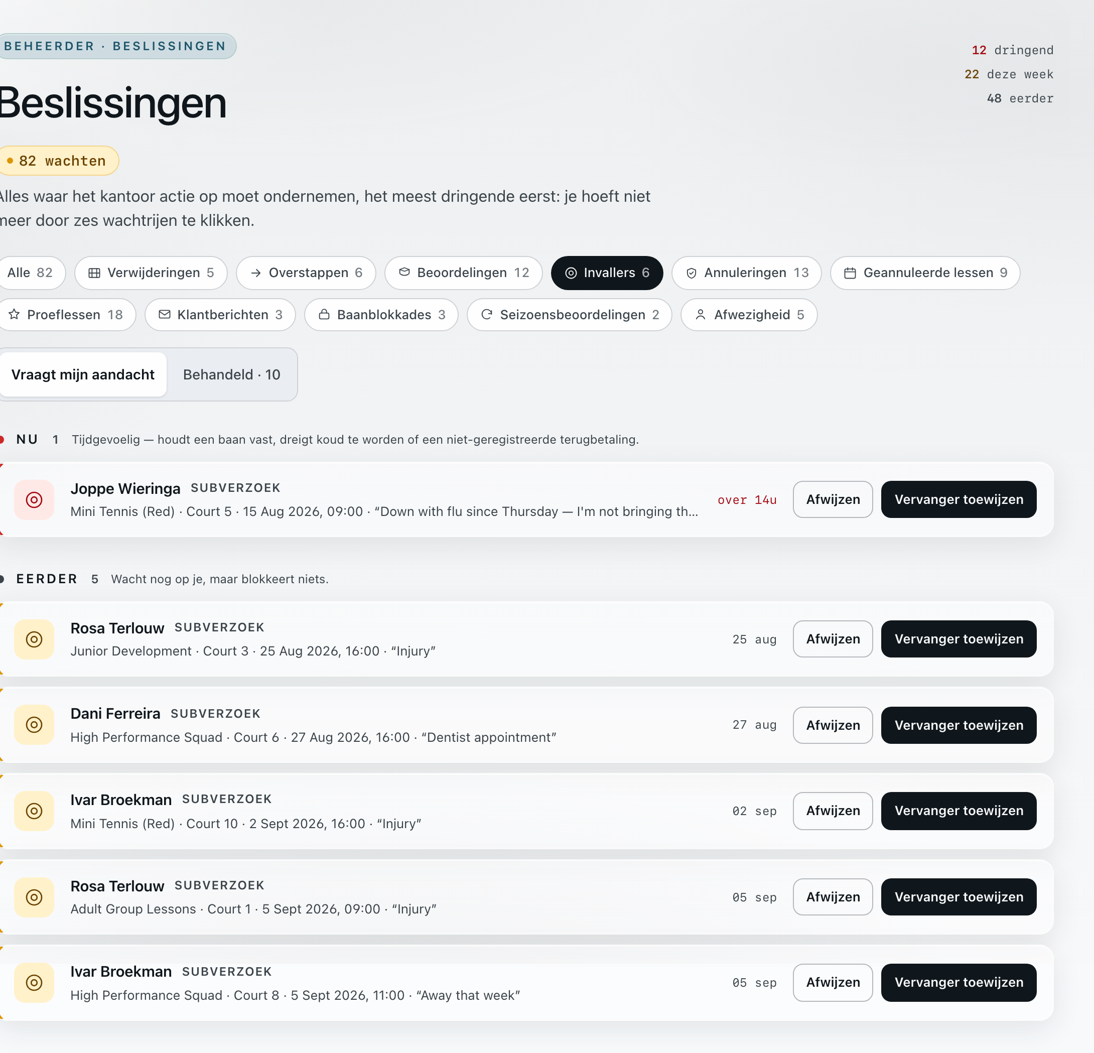 De beslisinbox gefilterd op vervangingsverzoeken: de dringendste vervanging onder NU met les, baan, datum en aftelklok, en bij elk verzoek de reden van de trainer zelf